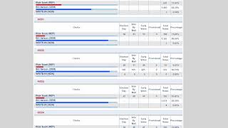 Broward County 2018 Senate Race: Vote by Category Data is Missing in Many Precincts