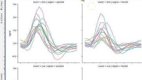 Webjjang Python 09-06 시각화 seaborn - subplot의 여러개 그래프(웹짱과 함께하는 파이썬)