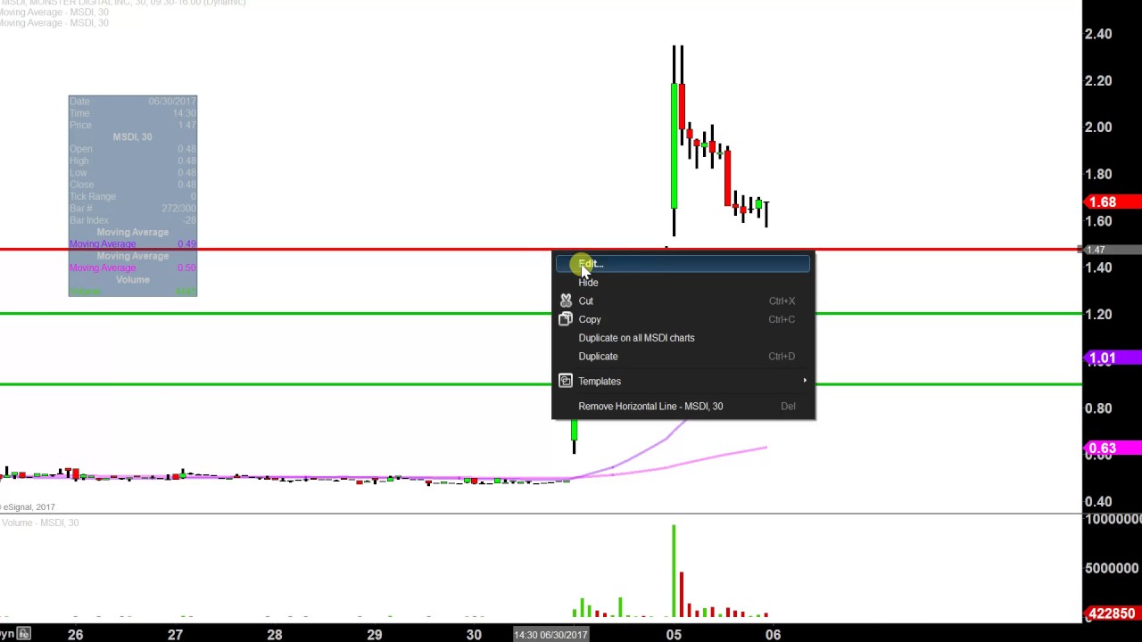 Msdi Stock Chart