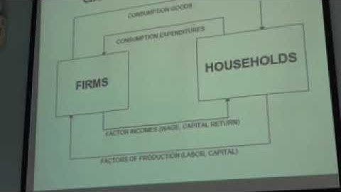 CGE Modeling for Planning and Policy Analysis day1 part1
