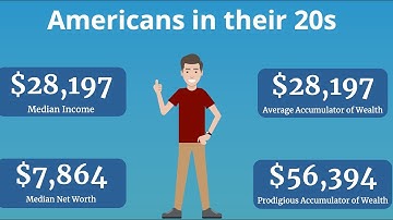 Average Net Worth By Age in 2023!