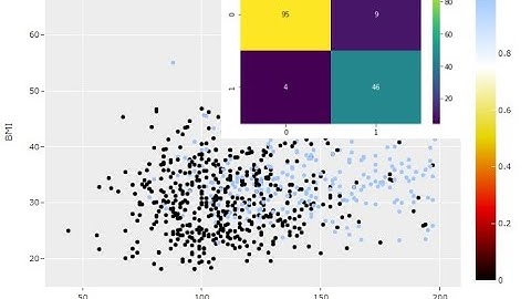 COMPLETE SOLUTION OF KAGGLE- PIMA INDIAN DIABETES DATASET 92% ACCURACY (2 of 3)