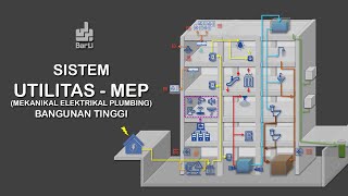 Sistem Utilitas / MEP (Mekanikal Elektrikal Plambing) pada Perancangan Bangunan Tinggi screenshot 1