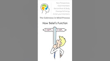 Understanding How Negative and Self-Limiting Beliefs Trap You! #overcomeanxiety #mentalhealth