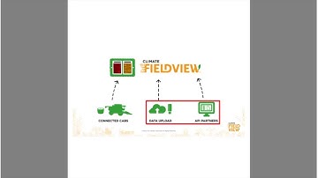Importing data to Climate FieldView (Jan 2018)