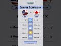 United States vs Canada 🔥 | Temperature, Rain &amp; Sunshine