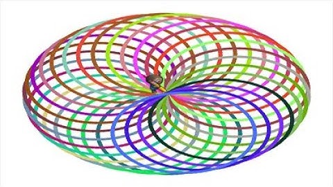 Drawing a Circular Pattern in artist lab of Code Studio or code.org
