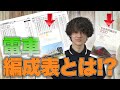 【編成表とは？】これが読めれば…鉄道が丸裸！？【鉄道解説】