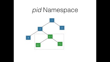 Containers Building Blocks