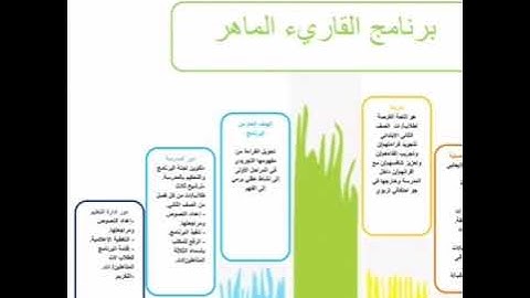 القارئ الماهر لعام ١٤٤٠هـ