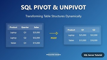 SQL Pivot and Unpivot: Transforming Rows & Columns for Data Analysis