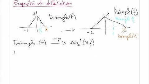 Propriété de dilatation