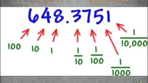 Writing Decimals in Expanded Form