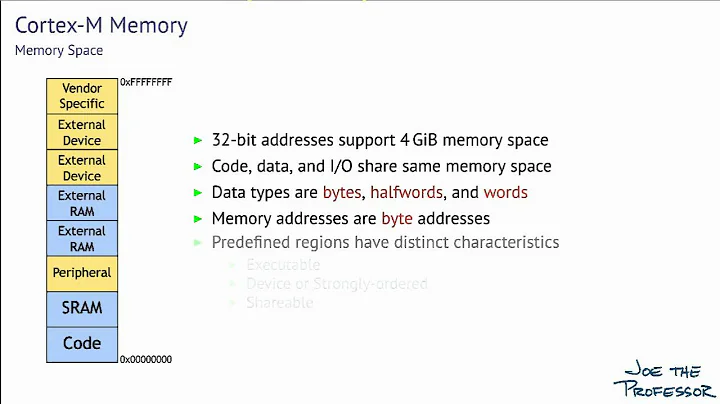 01: ARM Cortex-M Instruction Set Architecture - DayDayNews