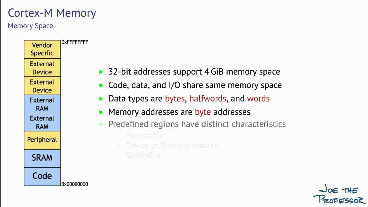 01 Arm Cortex M Instruction Set Architecture Youtube