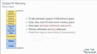 01: ARM Cortex-M Instruction Set Architecture