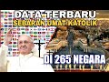 Data Sebaran UMAT KATOLIK Per 265 NEGARA. Indonesia peringkat berapa?