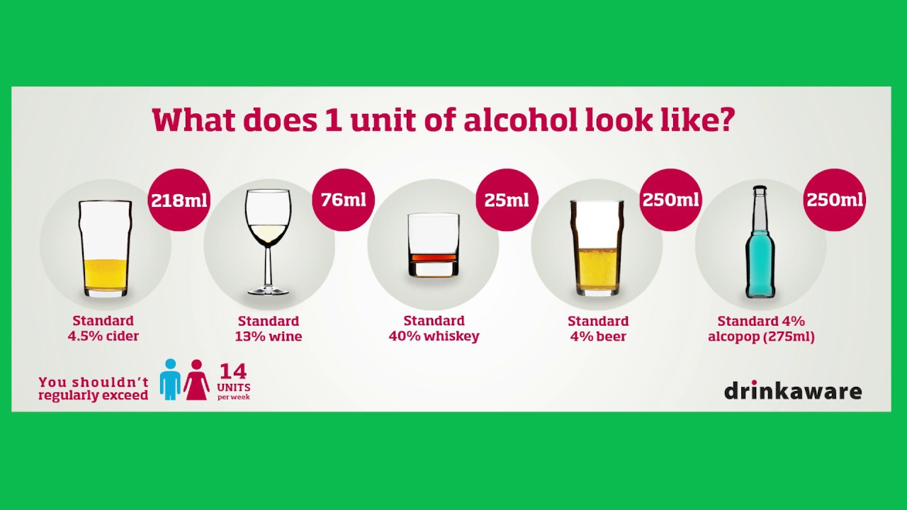 Reduce Alcohol Intake - YouTube