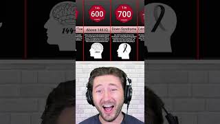 Do YOU have these Rare Mutations?!