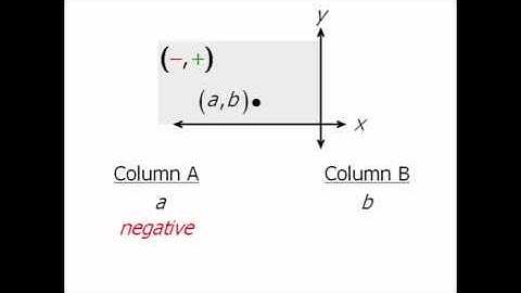 GRE Math Practice: Coordinate Geometry - Example 2