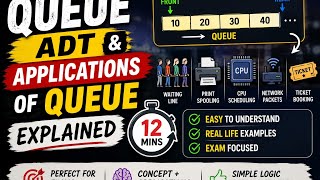 1.1 Queue ADT Explained | Queue Operations & Implementation | Data Structures