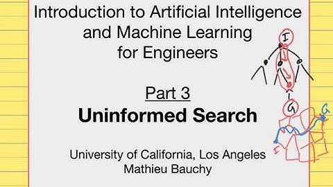 Lecture 3: Uninformed Search – Machine Learning for Engineers