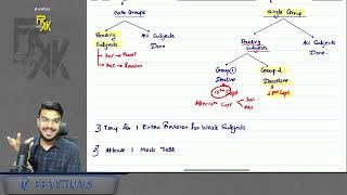 Famous Last 2 Months Strategy to Clear in This Attempt | CA Aakash Kandoi Net Worth
