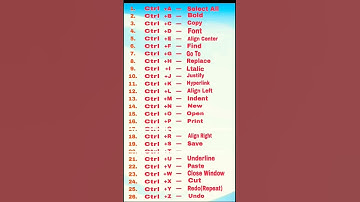 Ctrl +A to Z shortcut keys in hindi #computer #computereducation #computerknowledge #class
