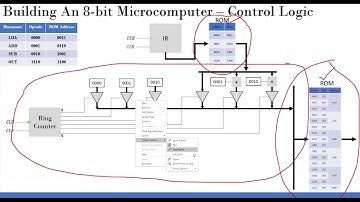 Design of Control Unit for the 8bit Computer
