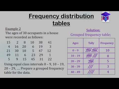Frequency By Age Chart India