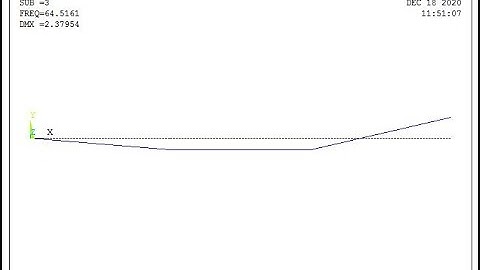 Modal Analysis of the Cantilever Beam | Ansys APDL