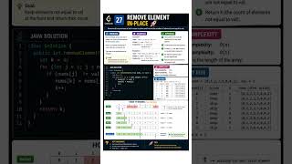 LeetCode #27 Remove Element 🚀 | Two Pointer Solution in Java #coding #programming #dsa #leetcode