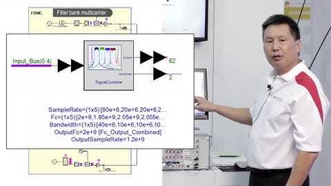 Keysight M8190A - 5GSub 6GHz Coexistence of Candidate 5G Waveforms with 3G 4G PAN Waveforms