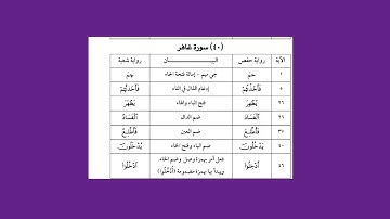 17 فرش سور الصافات وص والزمر وغافر برواية شعبة عن عاصم