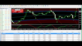 Forex trading strategies that work 09 Feb 2017 Video Review-Best indicators for scalping