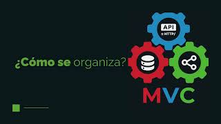 [S2/L14] Spring Boot: De MVC a Hexagonal - ¿Qué es MVC Backend