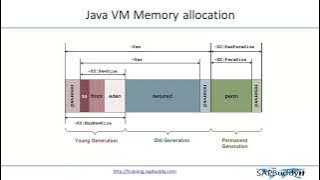 SAP BASIS COURSE: Lec 13. AS JAVA Config Tool.