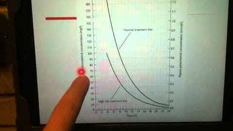 iPad KeyNote app laser pointer