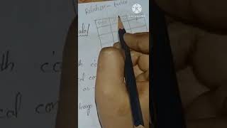 what is relational model ||database management system(DBMS)||jntuh r18|telugu||‎@BtechMinds 