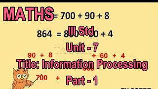 Famous III Std Maths - Information Processing (Part - 1) Net Worth