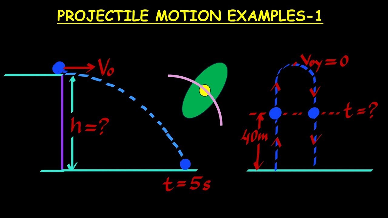 PROJECTILE MOTION EXAMPLES-1 PHYSICS AYT TYT 01E - YouTube