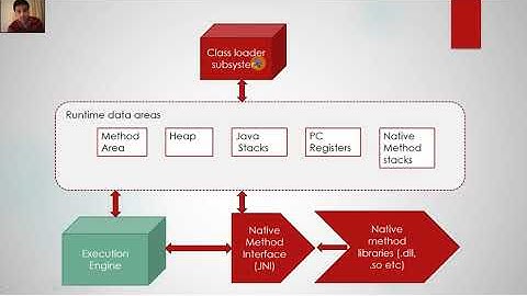 JVM  java virtual machine architecture   tutorial   YouTube