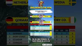 ⚽ Belanda Pesta Gol 5-1, Jerman Menang Lagi! Hasil Piala Dunia 2026 #pialadunia2026 #shorts