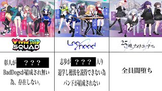 【プロセカ】もしも絵名が存在しなかったら？【まとめ】