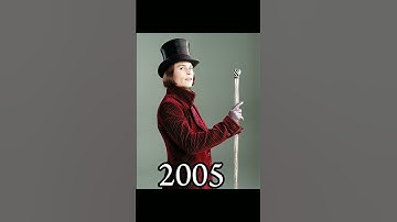 Thumbnail of evolution of oompa  loompa song #wonka #oompaloompa