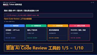 Alibaba Open Code Review Hits 39K Stars, Tops GitHub Weekly Trending