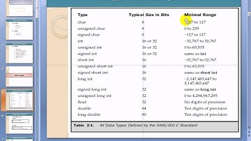 Programming Tutorial: C++ Data Type