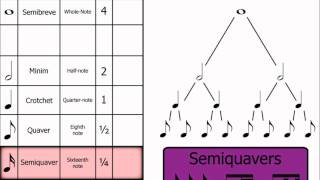 Music Theory: Note Names, Rests & Dotted Notes