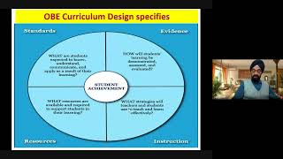 Outcome-based Curriculum || Prof. (Dr.) P S Grover ||