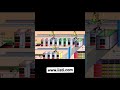 Plating Plant SCADA #iiati #automation #plating #training